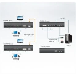 ATEN CE690 Optischer USB-DVI-KVM-Extender, DVI Erweiterung -Asus || HP || Digitus Verkäufe ATEN CE690 Optischer USB DVI KVM Extender DVI Erweiterung@@ns ng5 3