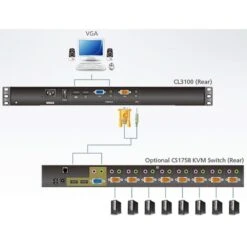 ATEN CL3100NX, KVM-Switch -Asus || HP || Digitus Verkäufe ATEN CL3100NX KVM Switch@@1751758 3