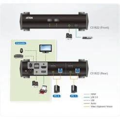 ATEN CS1822 2-Port USB 3.0 4K HDMI KVMP, KVM-Switch 9 ATEN CS1822 2-Port USB 3.0 4K HDMI KVMP, KVM-Switch -Asus || HP || Digitus Verkäufe ATEN CS1822 2 Port USB 3 0 4K HDMI KVMP KVM Switch@@ns ndg 3