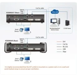ATEN DVI-I Dual-Display KVM Over IP KE6940AiT, DVI Erweiterung 11 ATEN DVI-I Dual-Display KVM Over IP KE6940AiT, DVI Erweiterung -Asus || HP || Digitus Verkäufe ATEN DVI I Dual Display KVM over IP KE6940AiT DVI Erweiterung@@1714757 4