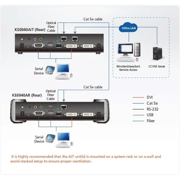 ATEN DVI-I Dual-Display KVM Over IP KE6940AiT, DVI Erweiterung 7 ATEN DVI-I Dual-Display KVM Over IP KE6940AiT, DVI Erweiterung – Bild 5
