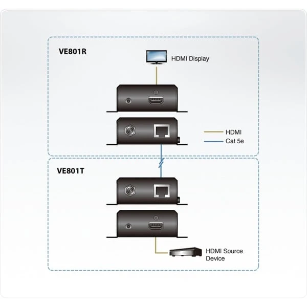 ATEN HDMI HDBaseT-Lite Extender VE801, HDMI Verlängerung 4 ATEN HDMI HDBaseT-Lite Extender VE801, HDMI Verlängerung – Bild 2