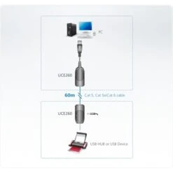 ATEN USB 2.0 Extender UCE260, USB-Extender 5 ATEN USB 2.0 Extender UCE260, USB-Extender -Asus || HP || Digitus Verkäufe ATEN USB 2 0 Extender UCE260 USB Extender@@lxzhc2 1