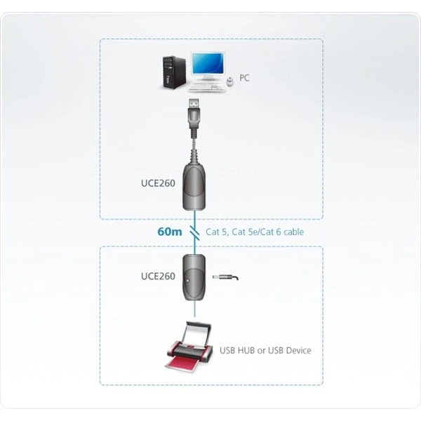 ATEN USB 2.0 Extender UCE260, USB-Extender 4 ATEN USB 2.0 Extender UCE260, USB-Extender – Bild 2