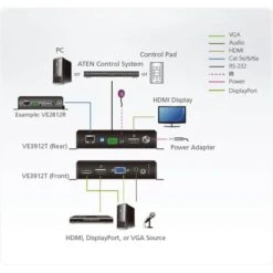ATEN VE3912T Switch Mit HDBaseT Sender, DisplayPort Switch -Asus || HP || Digitus Verkäufe ATEN VE3912T Switch mit HDBaseT Sender DisplayPort Switch@@1714748 4