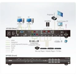 ATEN VP1920 9x2 Präsentation Matrix Switch, HDMI Switch 9 ATEN VP1920 9x2 Präsentation Matrix Switch, HDMI Switch -Asus || HP || Digitus Verkäufe ATEN VP1920 9x2 Pr sentation Matrix Switch HDMI Switch@@vz n991n 3