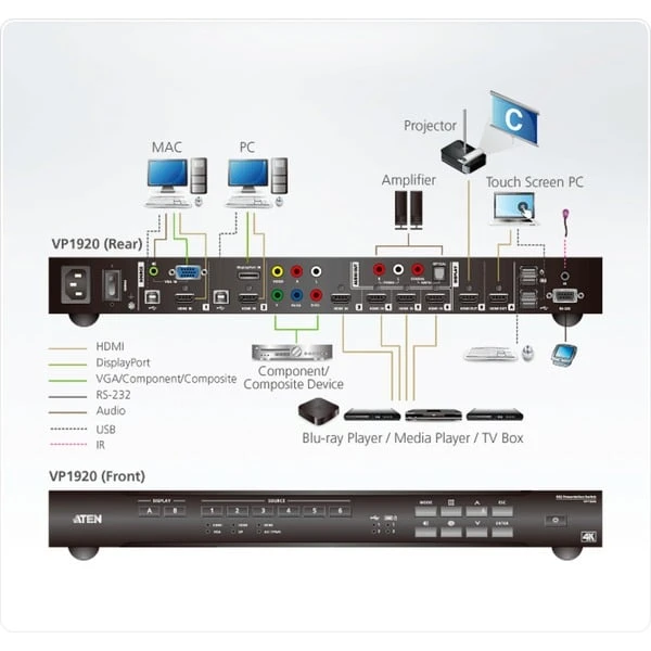 ATEN VP1920 9x2 Präsentation Matrix Switch, HDMI Switch 6 ATEN VP1920 9x2 Präsentation Matrix Switch, HDMI Switch – Bild 4