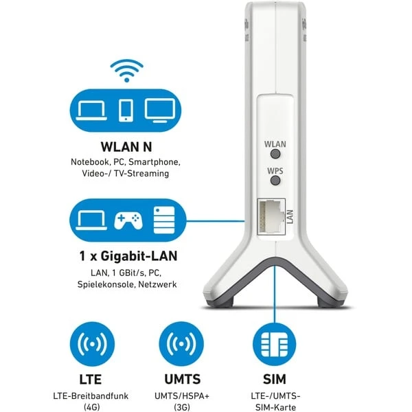 AVM FRITZ!Box 6820 LTE, Router 9 AVM FRITZ!Box 6820 LTE, Router – Bild 7