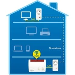 AVM FRITZ!Powerline 1220 Set 10 AVM FRITZ!Powerline 1220 Set -Asus || HP || Digitus Verkäufe AVM FRITZ Powerline 1220 Set@@1295137 3
