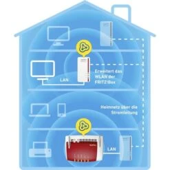 AVM FRITZ!Powerline 1260E 13 AVM FRITZ!Powerline 1260E -Asus || HP || Digitus Verkäufe AVM FRITZ Powerline 1260E@@lp a6b 5