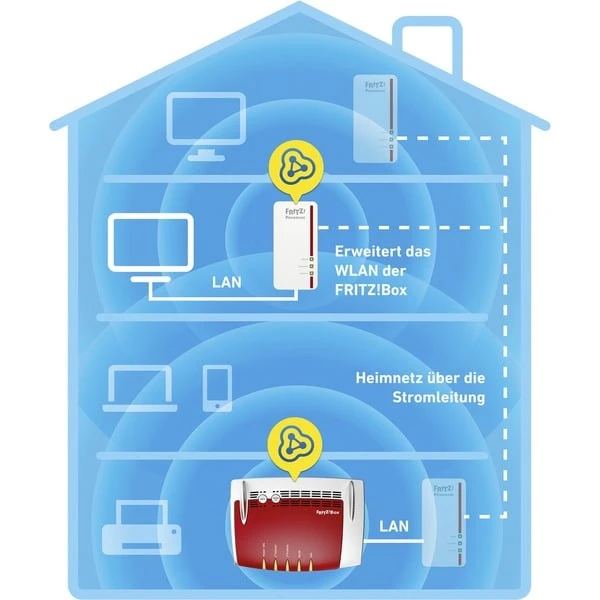 AVM FRITZ!Powerline 1260E 8 AVM FRITZ!Powerline 1260E – Bild 6