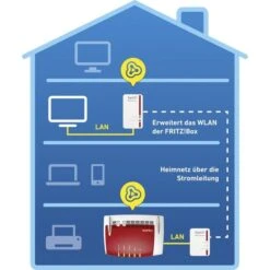AVM FRITZ!Powerline 540E Set -Asus || HP || Digitus Verkäufe AVM FRITZ Powerline 540E Set@@lp a59 5