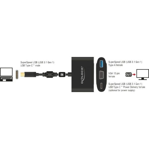 DeLOCK USB 3.2 Gen 1 Adapter, USB-C Stecker > USB-A + USB-C Buchse + VGA Buchse – Bild 2