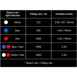 Keychron M3 Mini Wireless 4K-Version, Gaming-Maus -Asus || HP || Digitus Verkäufe Keychron M3 Mini Wireless 4K Version Gaming Maus@@100022481 15