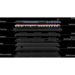 Keychron Q5 Knob, Gaming-Tastatur -Asus || HP || Digitus Verkäufe Keychron Q5 Knob Gaming Tastatur@@1876471 5
