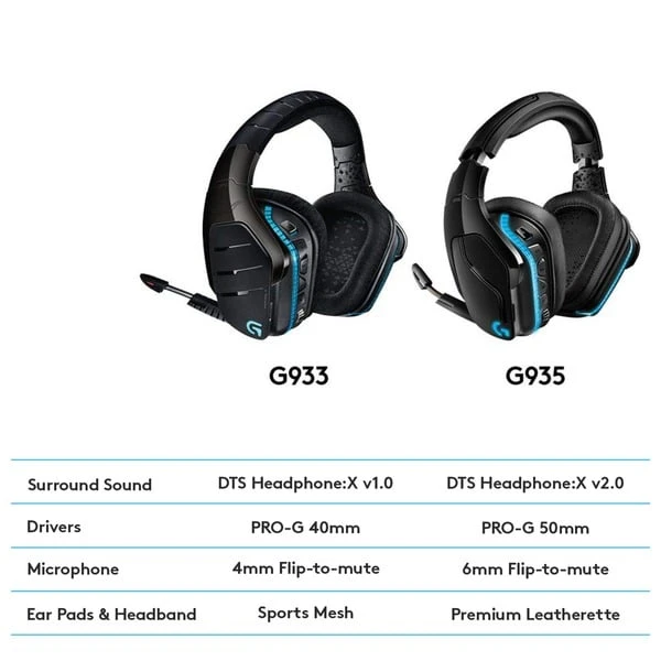 Logitech G935, Gaming-Headset 11 Logitech G935, Gaming-Headset – Bild 9