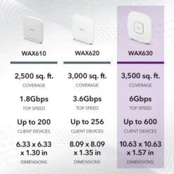 Netgear WAX630, Access Point 27 Netgear WAX630, Access Point -Asus || HP || Digitus Verkäufe Netgear WAX630 Access Point@@1757432 42