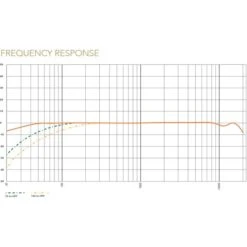 Rode Microphones VideoMic NTG, Mikrofon -Asus || HP || Digitus Verkäufe Rode Microphones VideoMic NTG Mikrofon@@kp ram 10