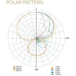 Rode Microphones VideoMic NTG, Mikrofon -Asus || HP || Digitus Verkäufe Rode Microphones VideoMic NTG Mikrofon@@kp ram 11