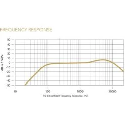Rode Microphones Wireless GO II SINGLE, Mikrofon -Asus || HP || Digitus Verkäufe Rode Microphones Wireless GO II SINGLE Mikrofon@@1817005 7
