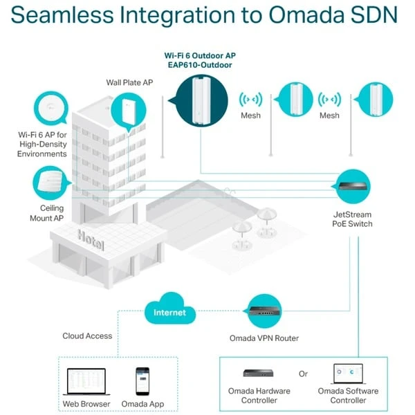 TP-Link EAP610-Outdoor, Access Point 9 TP-Link EAP610-Outdoor, Access Point – Bild 7