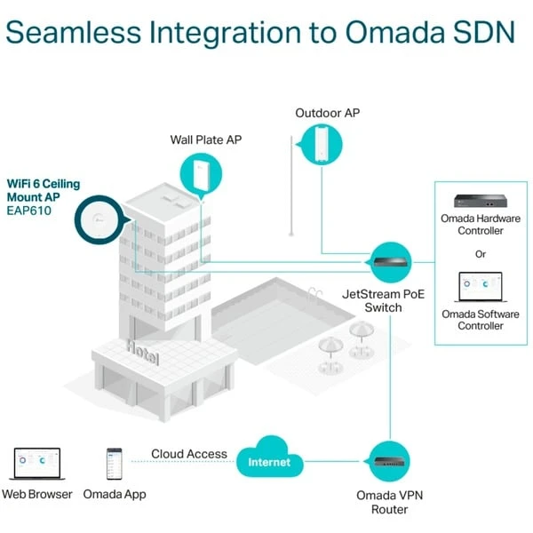 TP-Link EAP610, Access Point 9 TP-Link EAP610, Access Point – Bild 7