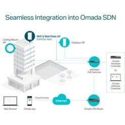 TP-Link EAP655-Wall, Access Point -Asus || HP || Digitus Verkäufe TP Link EAP655 Wall Access Point@@100004404 5