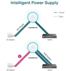 TP-Link EAP690E HD, Access Point -Asus || HP || Digitus Verkäufe TP Link EAP690E HD Access Point@@100004414 6