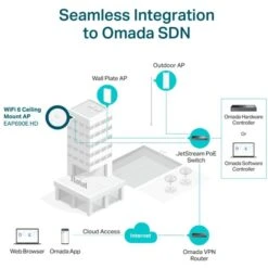 TP-Link EAP690E HD, Access Point -Asus || HP || Digitus Verkäufe TP Link EAP690E HD Access Point@@100004414 7