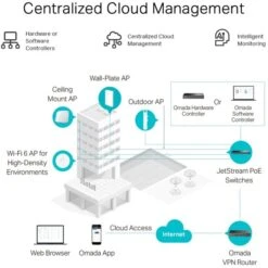 TP-Link ER605 SafeStream, Router -Asus || HP || Digitus Verkäufe TP Link ER605 SafeStream Router@@100004384 6