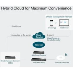 TP-Link Omada OC300 Cloud Controller, Access Point Controller -Asus || HP || Digitus Verkäufe TP Link Omada OC300 Cloud Controller Access Point Controller@@1765324 4
