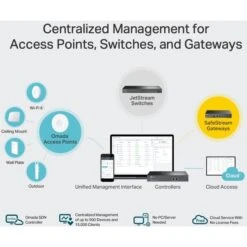 TP-Link Omada OC300 Cloud Controller, Access Point Controller -Asus || HP || Digitus Verkäufe TP Link Omada OC300 Cloud Controller Access Point Controller@@1765324 5