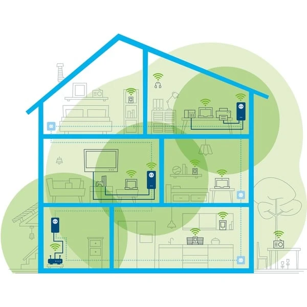 Devolo Magic 1 WiFi 2-1-2 Starter Kit, Powerline 8 Devolo Magic 1 WiFi 2-1-2 Starter Kit, Powerline – Bild 6