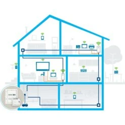 Devolo Magic 2 LAN DINrail, Powerline 12 Devolo Magic 2 LAN DINrail, Powerline -Asus || HP || Digitus Verkäufe devolo Magic 2 LAN DINrail Powerline@@lp e2221 4