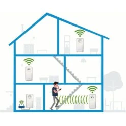 Devolo Magic 2 WiFi 6 Multiroom Kit, Powerline 10 Devolo Magic 2 WiFi 6 Multiroom Kit, Powerline -Asus || HP || Digitus Verkäufe devolo Magic 2 WiFi 6 Multiroom Kit Powerline@@1794500 2