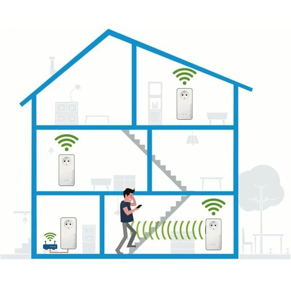 Devolo Magic 2 WiFi 6 Multiroom Kit, Powerline 5 Devolo Magic 2 WiFi 6 Multiroom Kit, Powerline – Bild 3