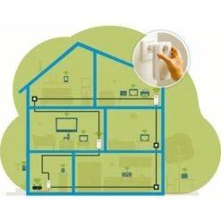 Devolo Magic 2 WiFi 6 Multiroom Kit, Powerline 11 Devolo Magic 2 WiFi 6 Multiroom Kit, Powerline -Asus || HP || Digitus Verkäufe devolo Magic 2 WiFi 6 Multiroom Kit Powerline@@1794500 3